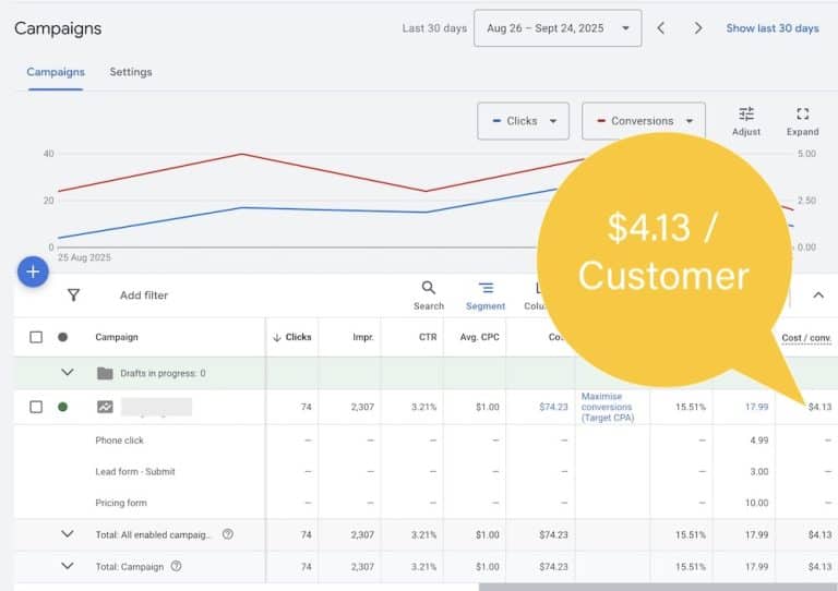 cleaning marketing results screenshot showing affordable enquiries