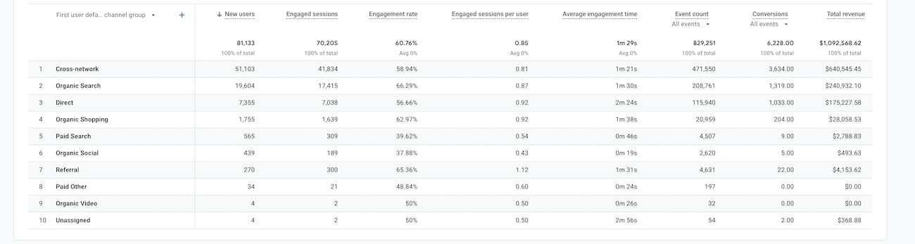 Real client Google Ads and SEO results screenshot