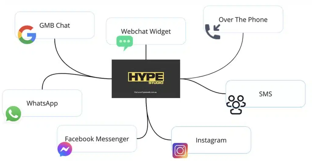 Website chat and customer enquiry dashboard